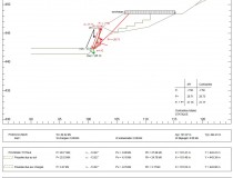 Exemple de calcul d’un enrochement avec le logiciel GEOMUR ; Création aire de stationnement, Les Ardillats, Rhône (69).